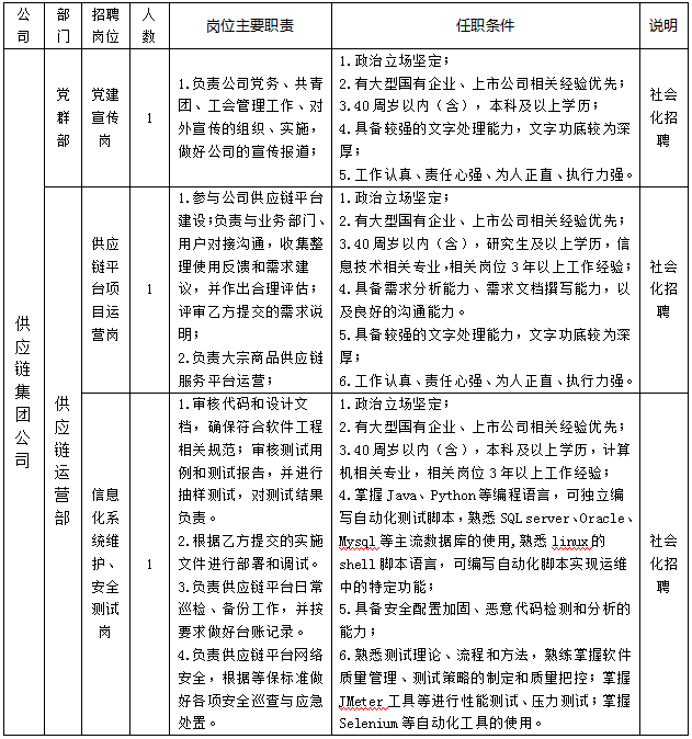 供應鏈招聘公告.png